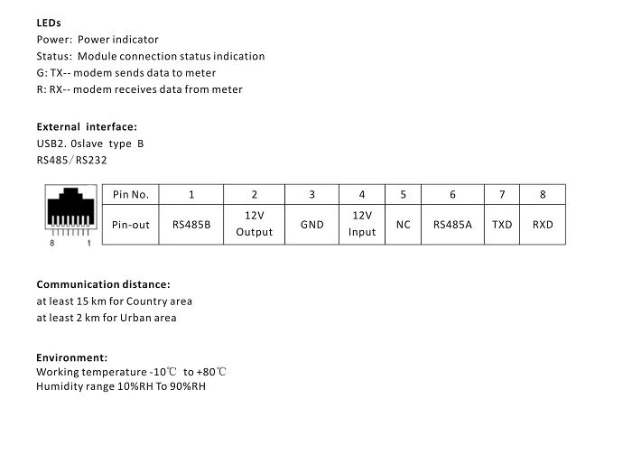 LoRa Communcation Module