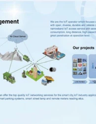 Интелигентно управление на града